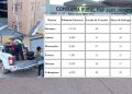 ONPE inicia despliegue fluvial de material electoral hacia distritos del Datem del Marañón