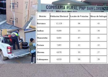 ONPE inicia despliegue fluvial de material electoral hacia distritos del Datem del Marañón