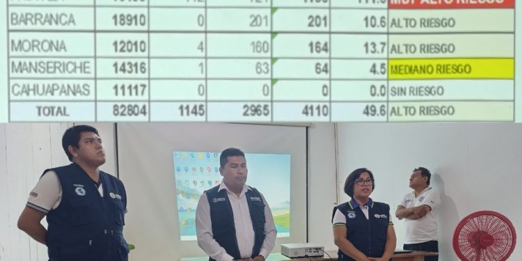 Alarma en Datem del Marañón: Casos de malaria superan cifras previas y exigen rol activo de la comunidad