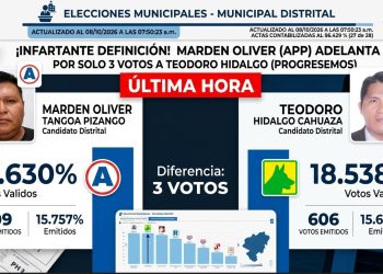 Cahuapanas: ¡Definición infartante! Solo 3 votos dan ventaja en apretado conteo